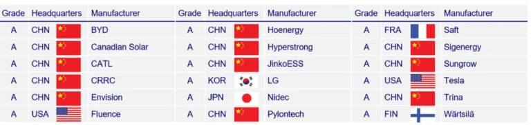 Grade-A-Battery-Integrators-China-Leads-768x182.jpg